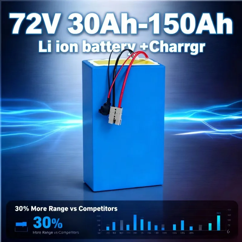 Baterai lithium ion 72v Kapasi - Heavy Equipment Bundle ulasan dan harga